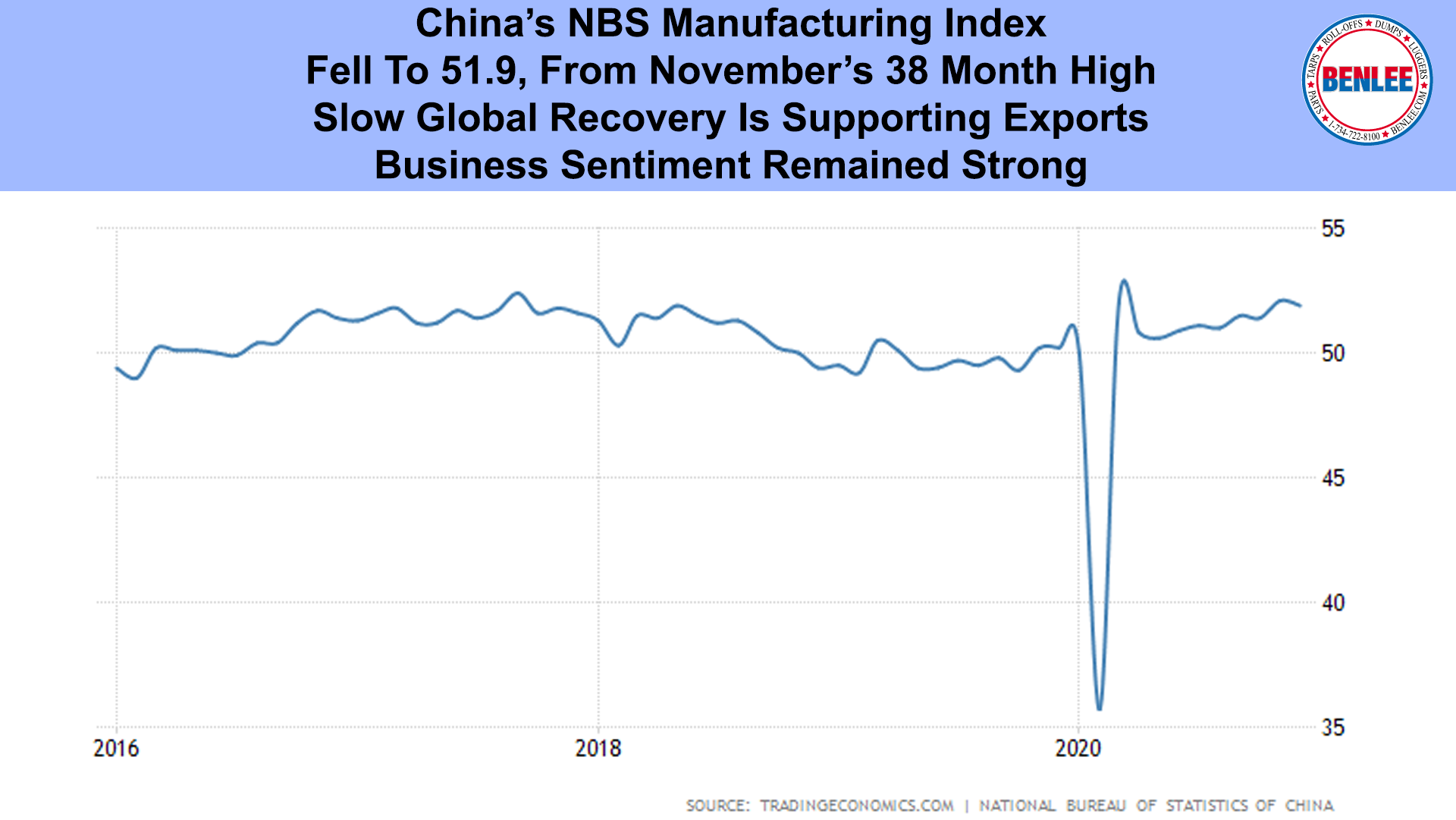 China’s NBS Manufacturing Index